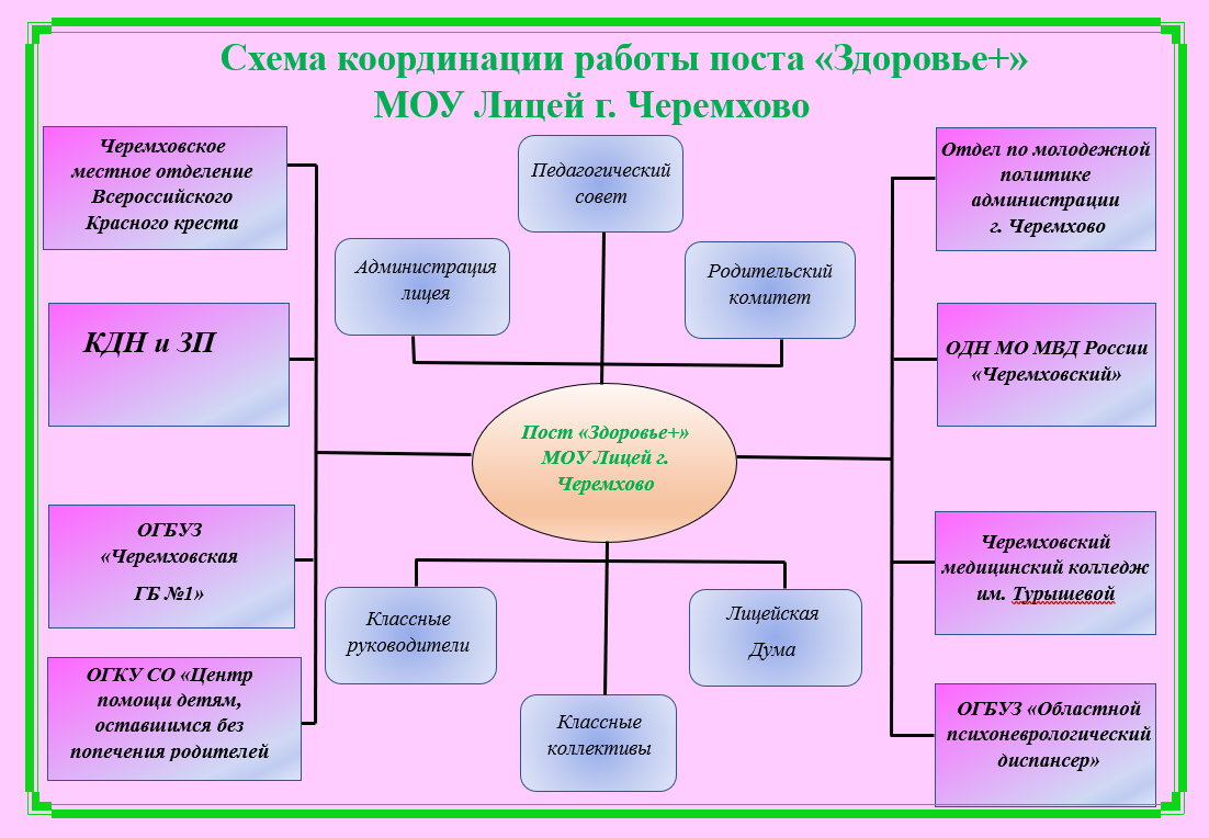 Изображения.